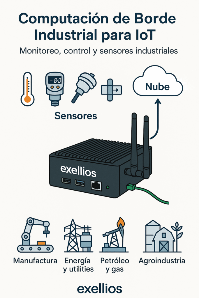 Computación de Borde Industrial para IoT – Exellios®