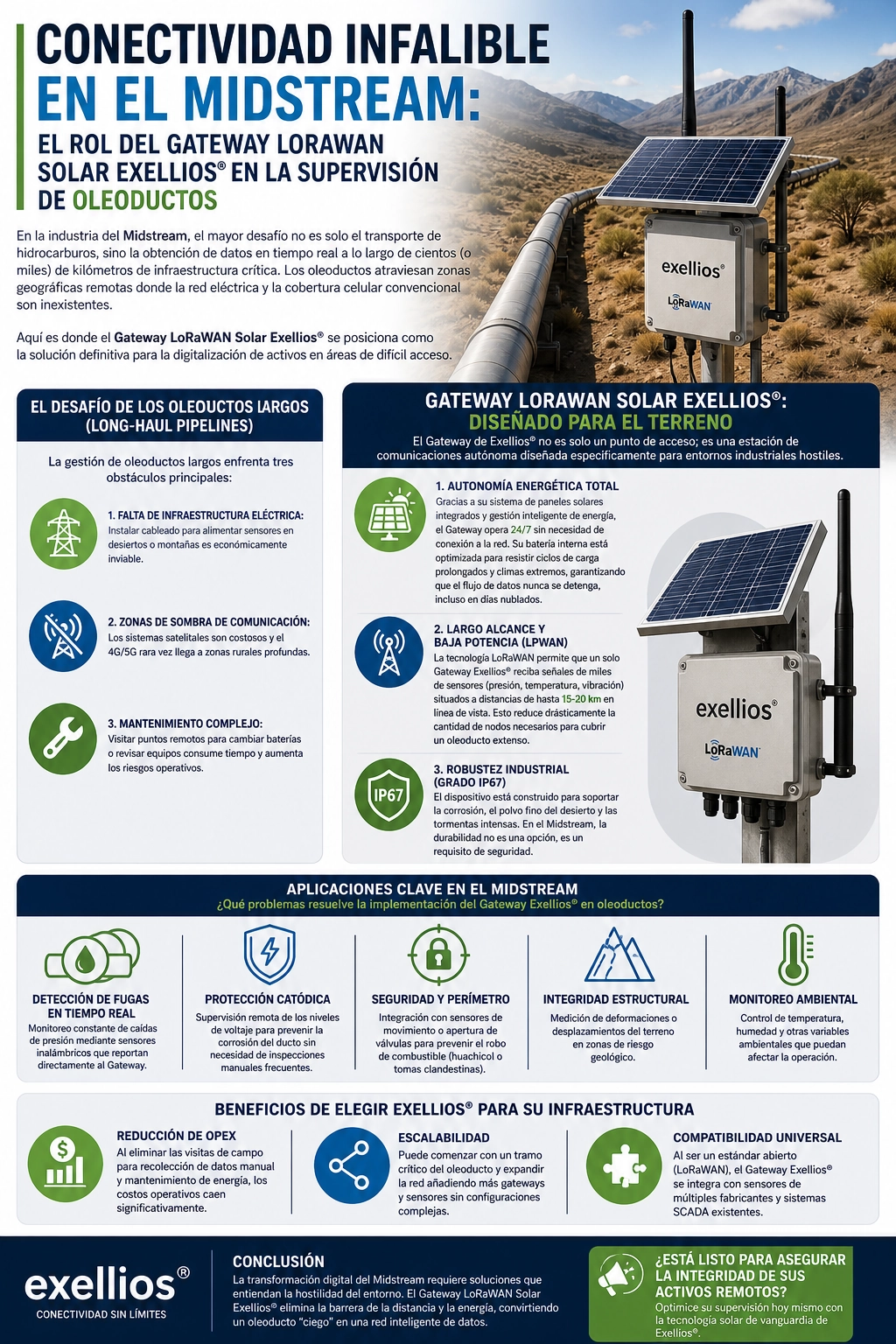 Conectividad Infalible Midstream Gateway LoRaWAN Solar Exellios® en la Supervisión de Oleoductos en mexico